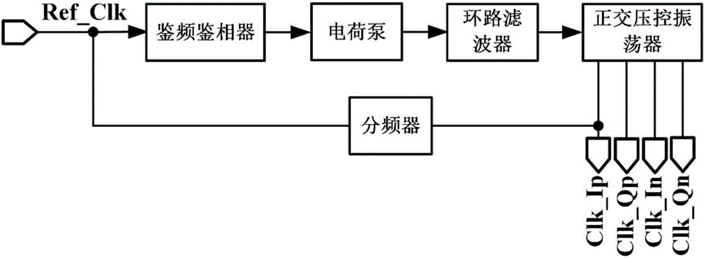 Low-noise high-precision broadband multiphase clock generator