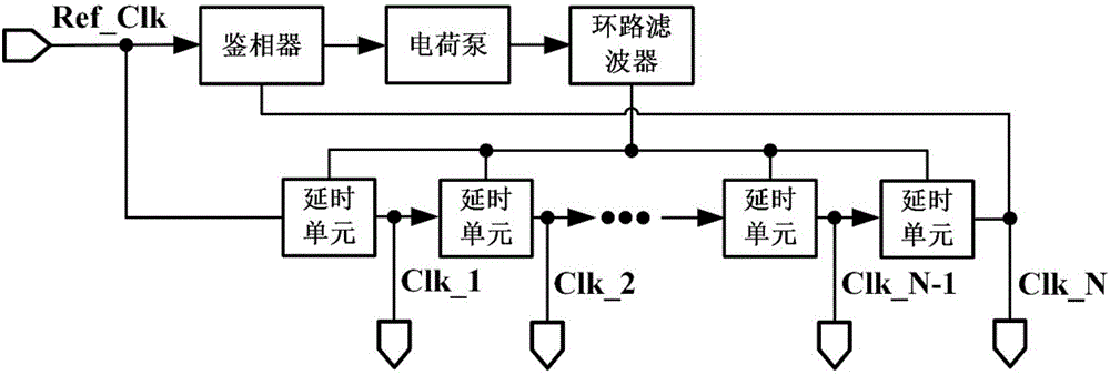 Low-noise high-precision broadband multiphase clock generator