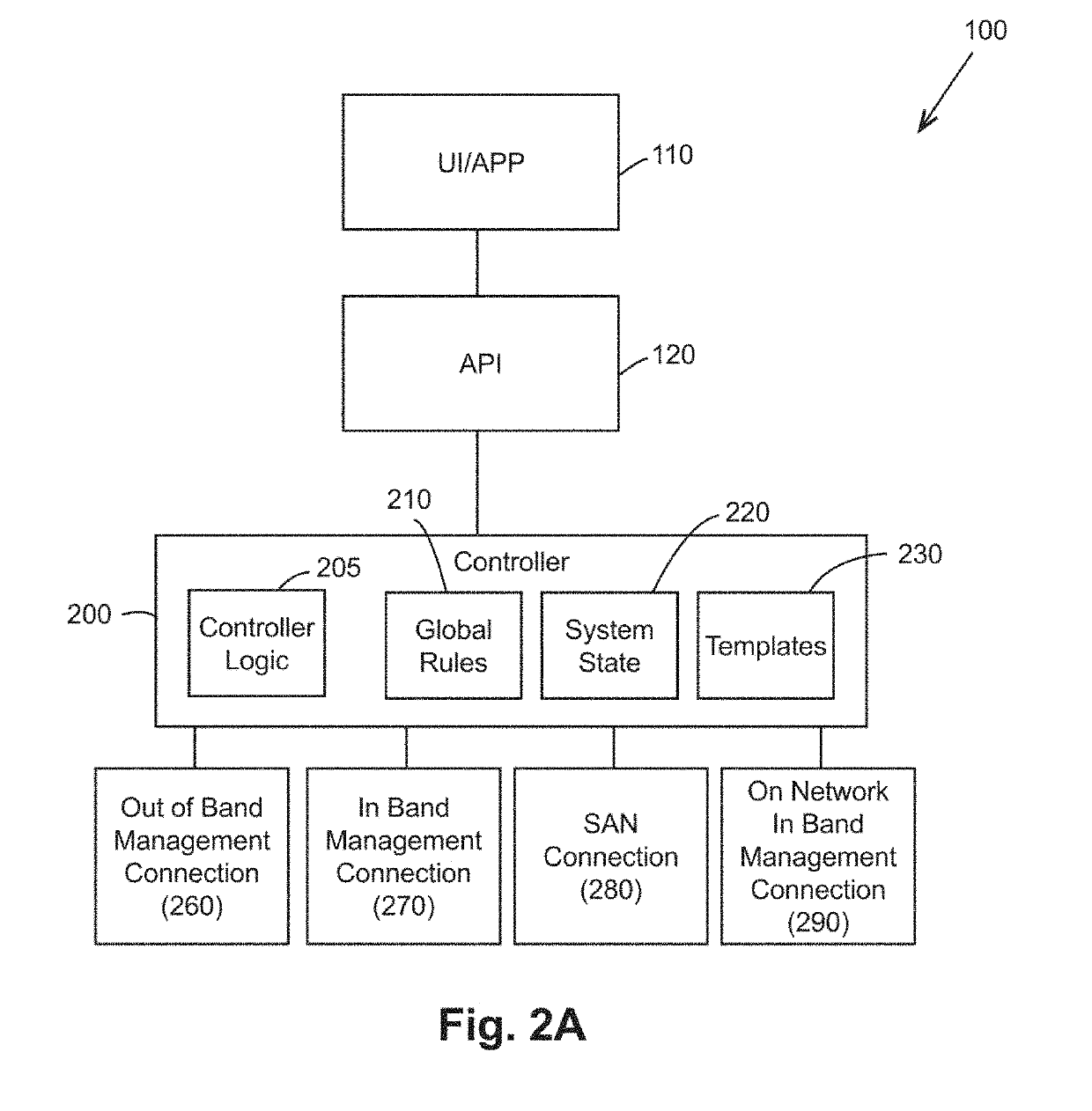 Automatically Deployed Information Technology (IT) System and Method