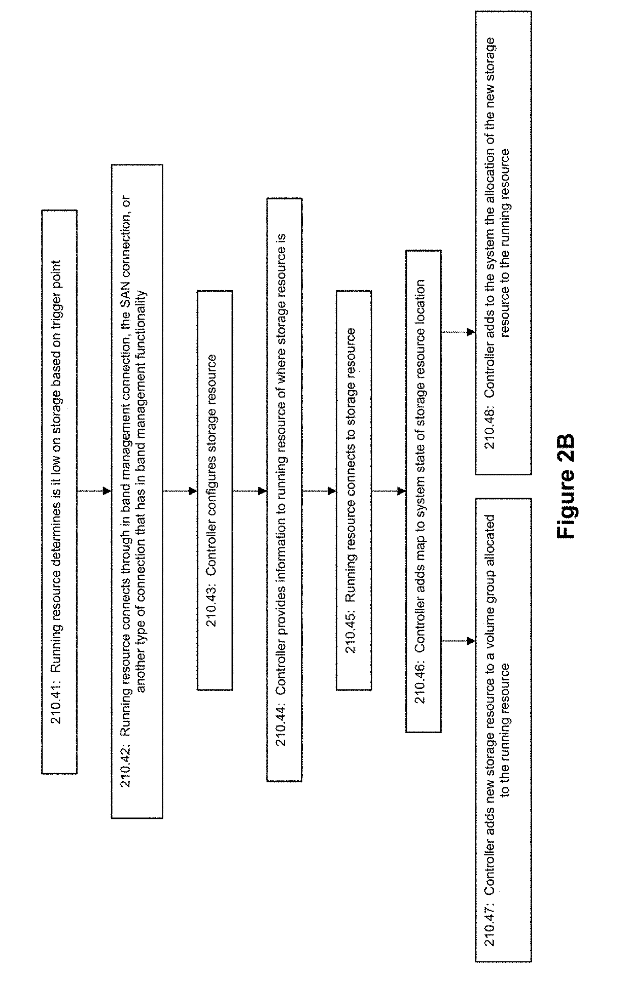 Automatically Deployed Information Technology (IT) System and Method