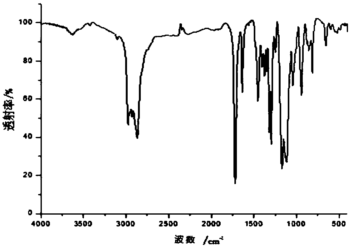 Method for synthesizing diethylene glycol ethyl ether acrylate