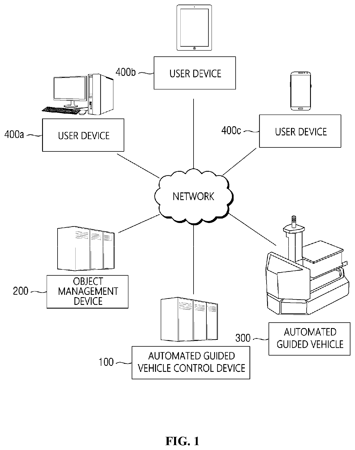 Method and apparatus for controlling automated guided vehicle