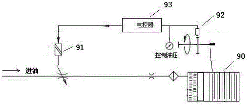 Dynamic PID (proportional integral derivative) control based hydroviscous variable speed clutch control method