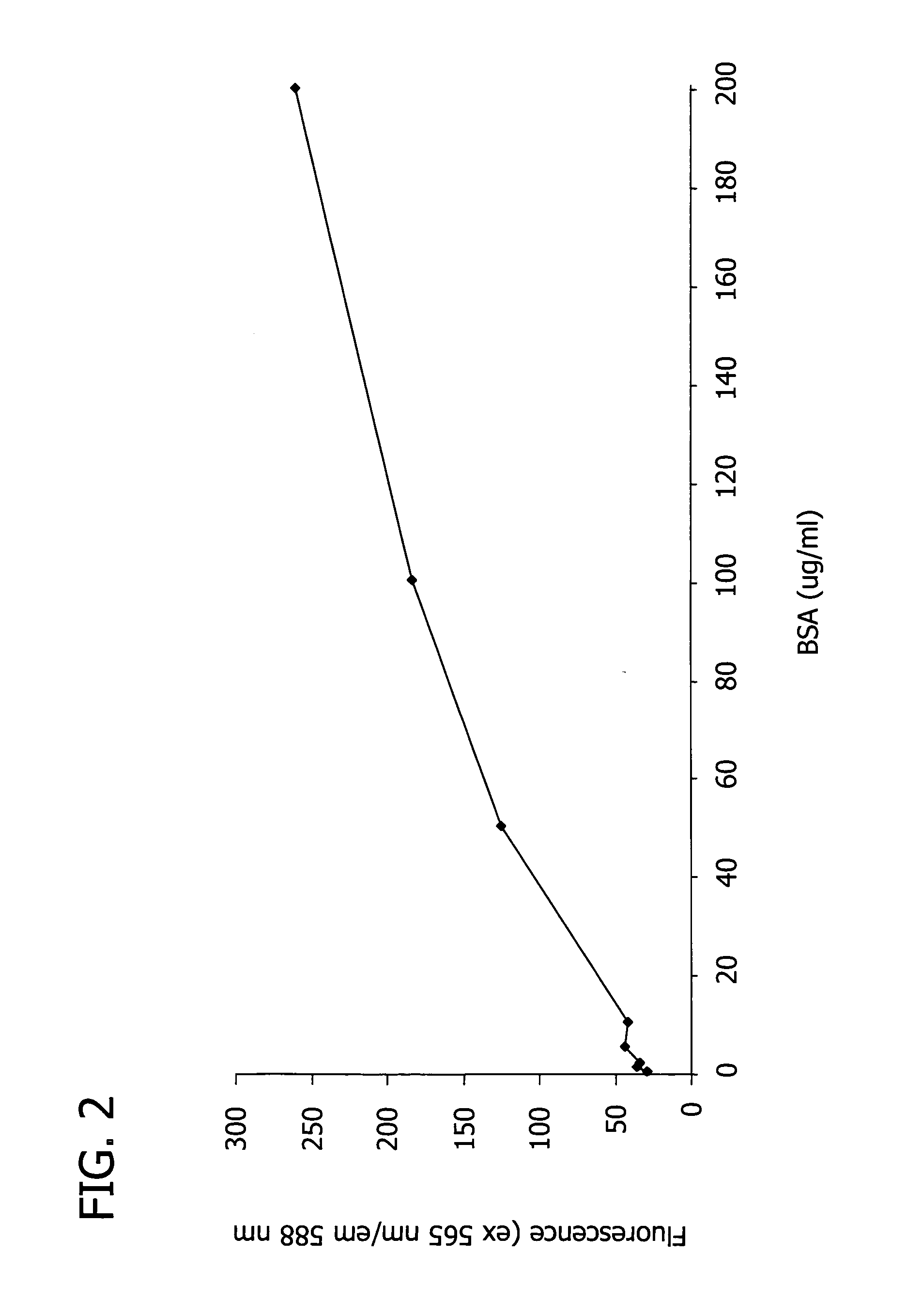 Detection of polyamino acids using trimethincyanine dyes