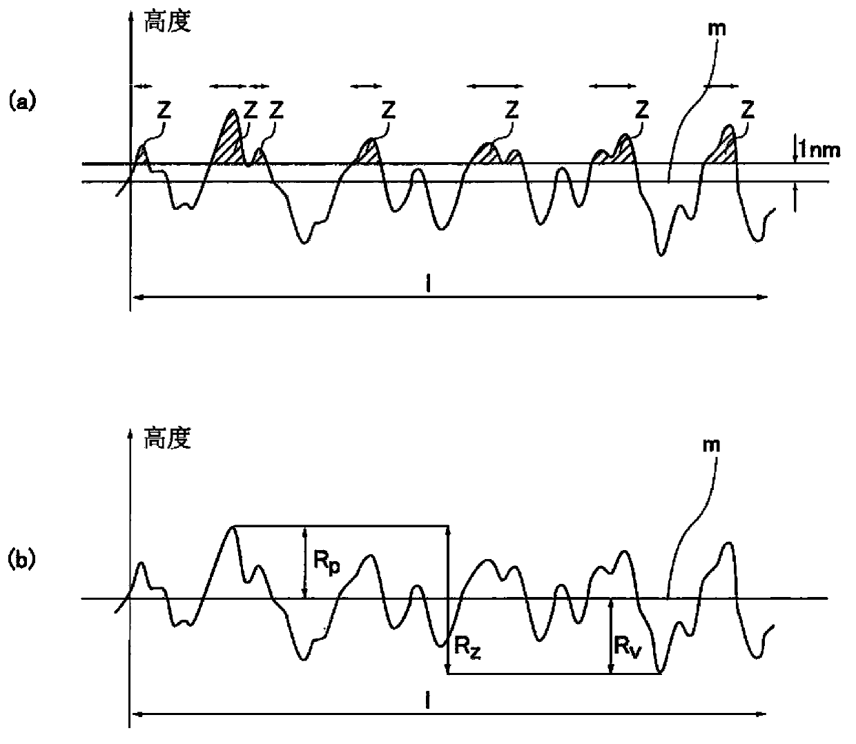 Method for making glass substrate for display, glass substrate and display panel