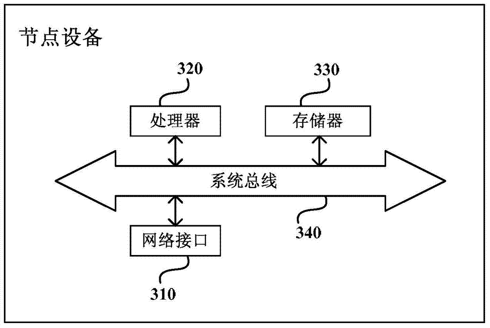 Data synchronism method and node device