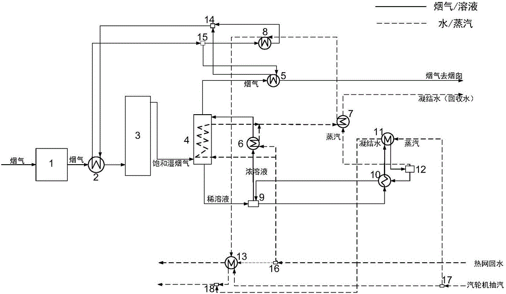 System and method for recycling flue gas waste heat and water while white fog of coal-fired power station chimney is eliminated