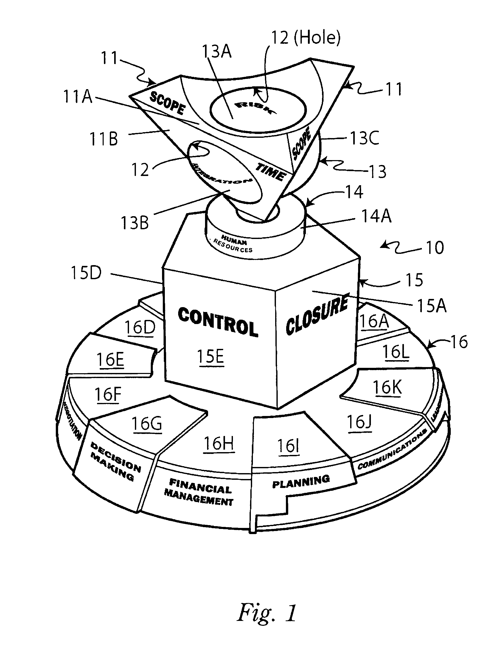 Method and system for arranging and displaying project management intelligence