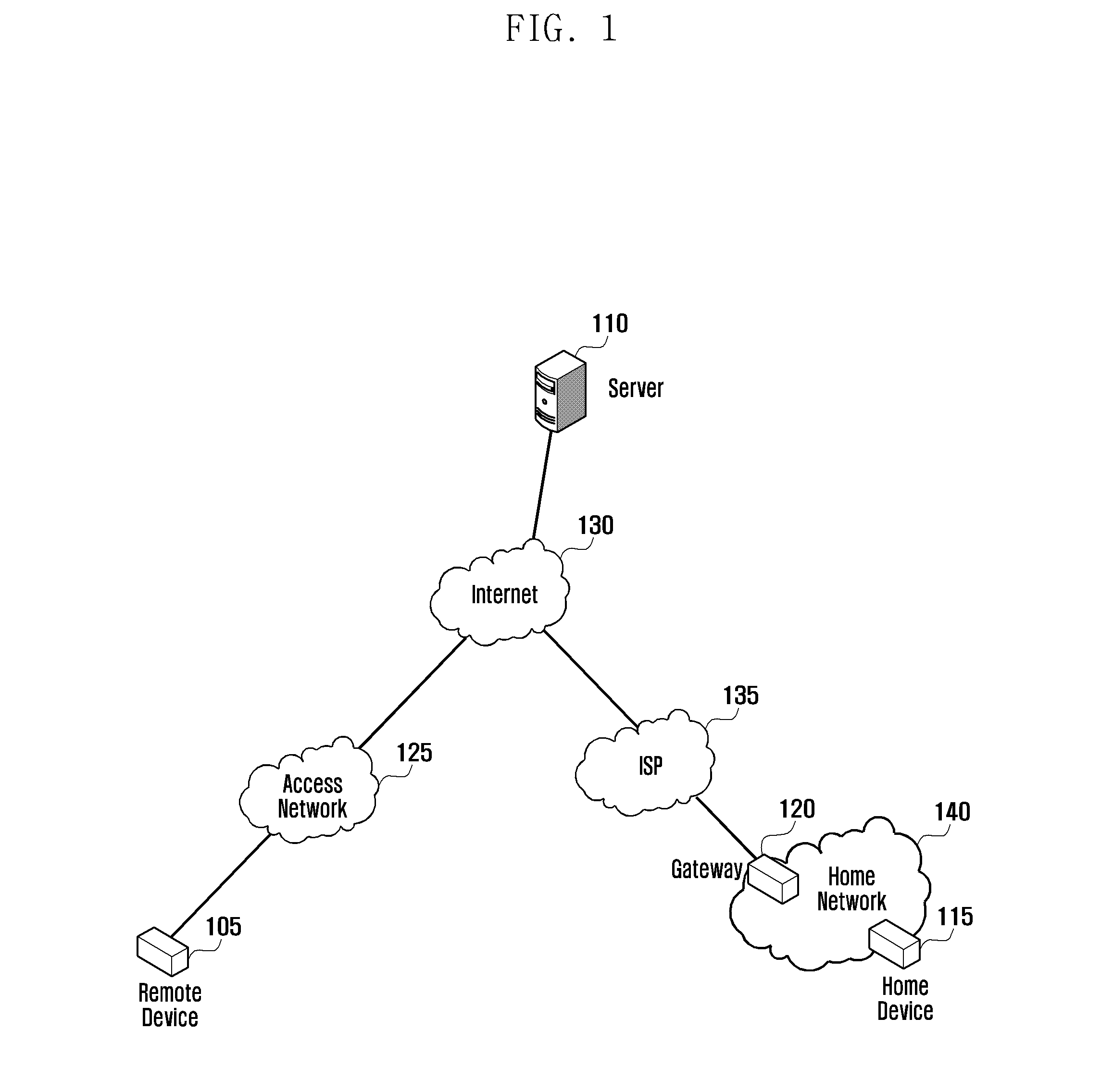 Method and apparatus for communication connection service