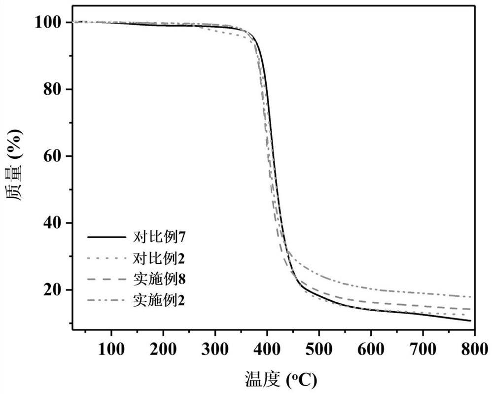 A nitrogen heterocyclic aromatic amine-metal ion complex flame retardant and its application in the preparation of flame retardant epoxy resin