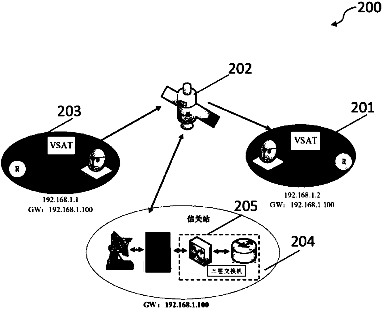 Ground system of satellite communication