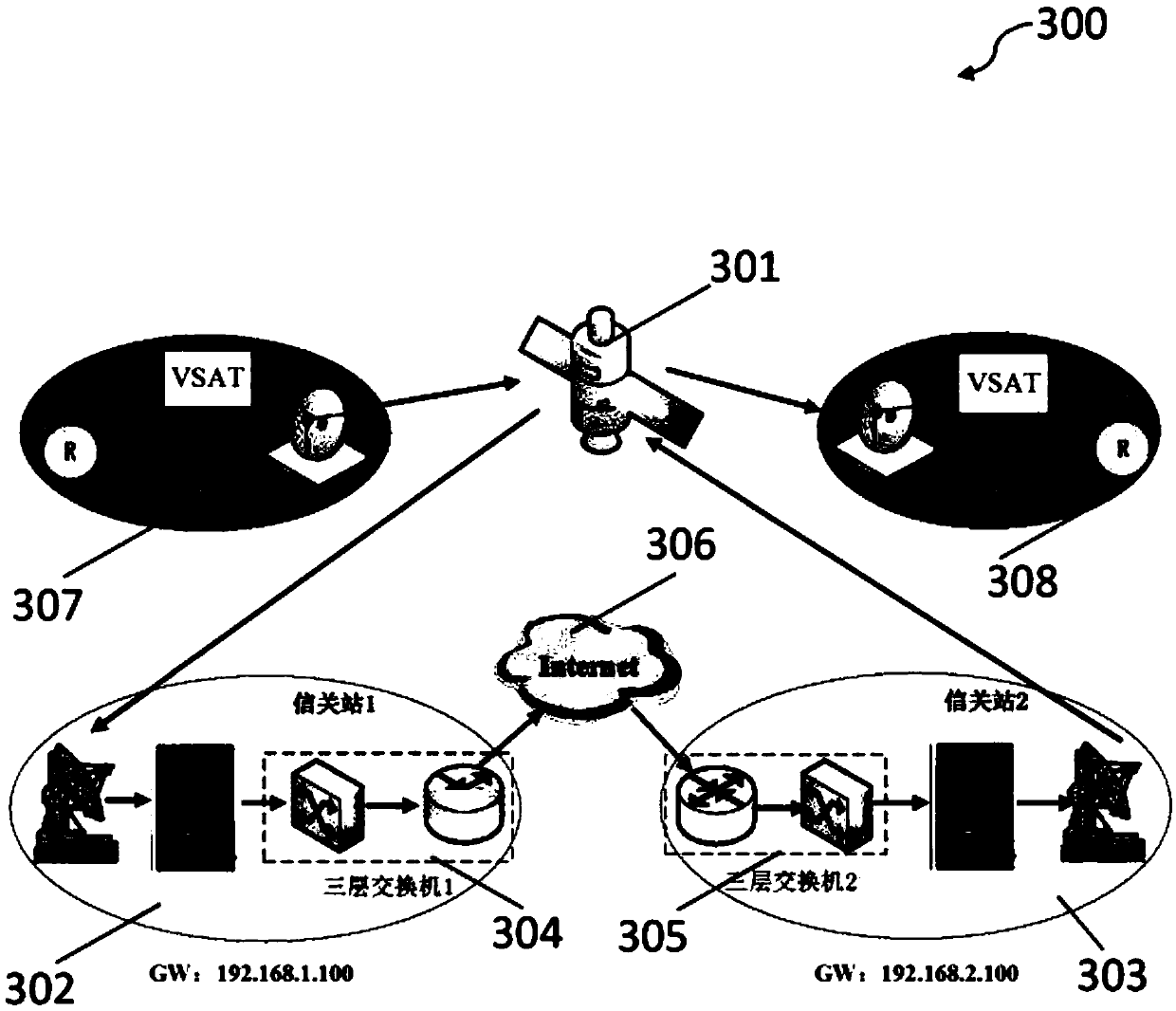 Ground system of satellite communication