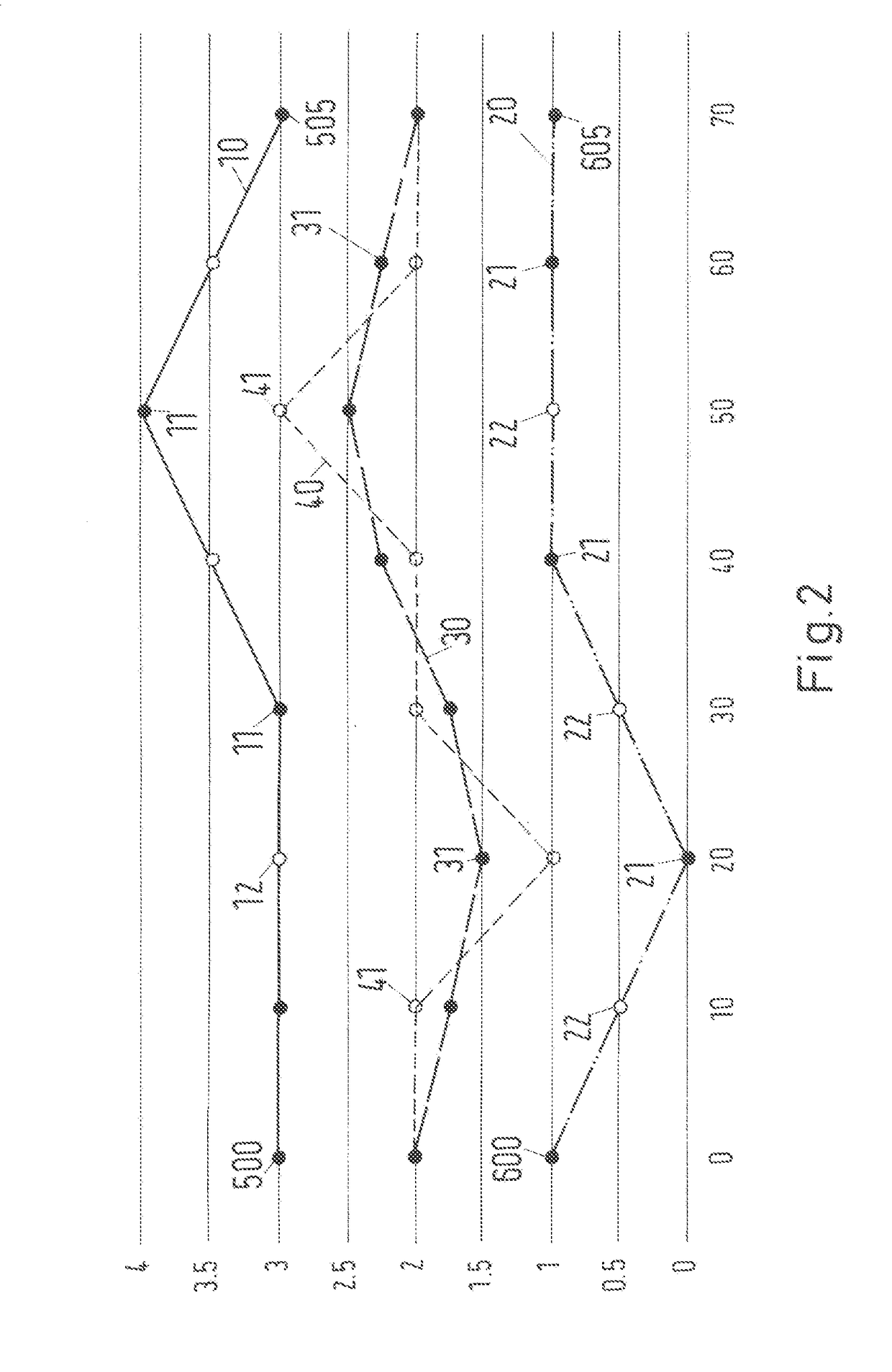 Identification of geometric deviations of a motion guide in a coordinate-measuring machine or in a machine tool