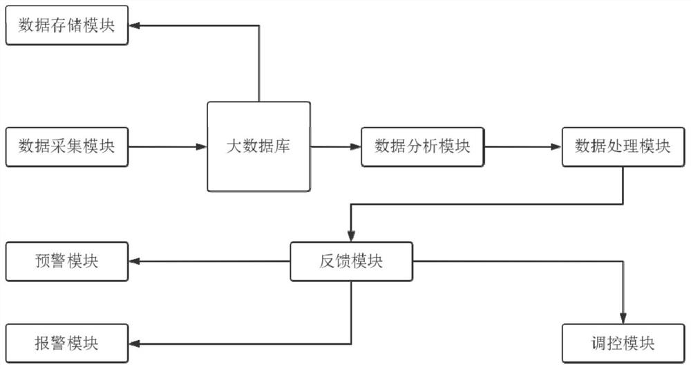 Forest fire prevention intelligent monitoring system and method based on big data