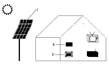 Flexible photovoltaic integrated power supply system