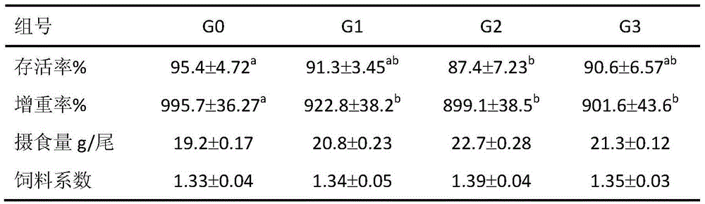 Environment-friendly nutritional type sepiella maindroni mixed feed and preparation method thereof