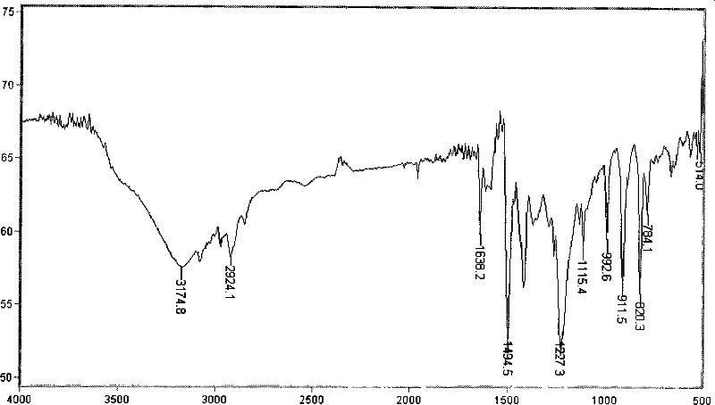 Magnolol synthesizing method