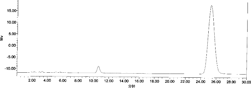 Magnolol synthesizing method