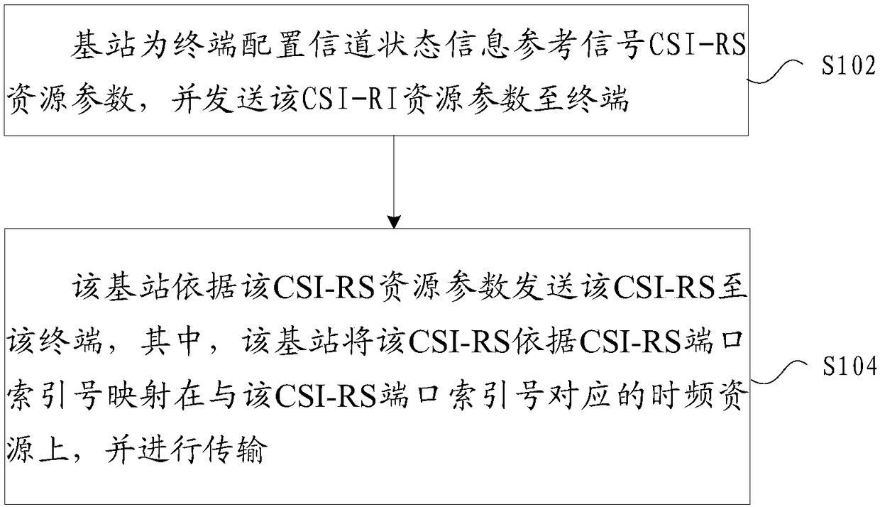 Reference signal transmission method and device