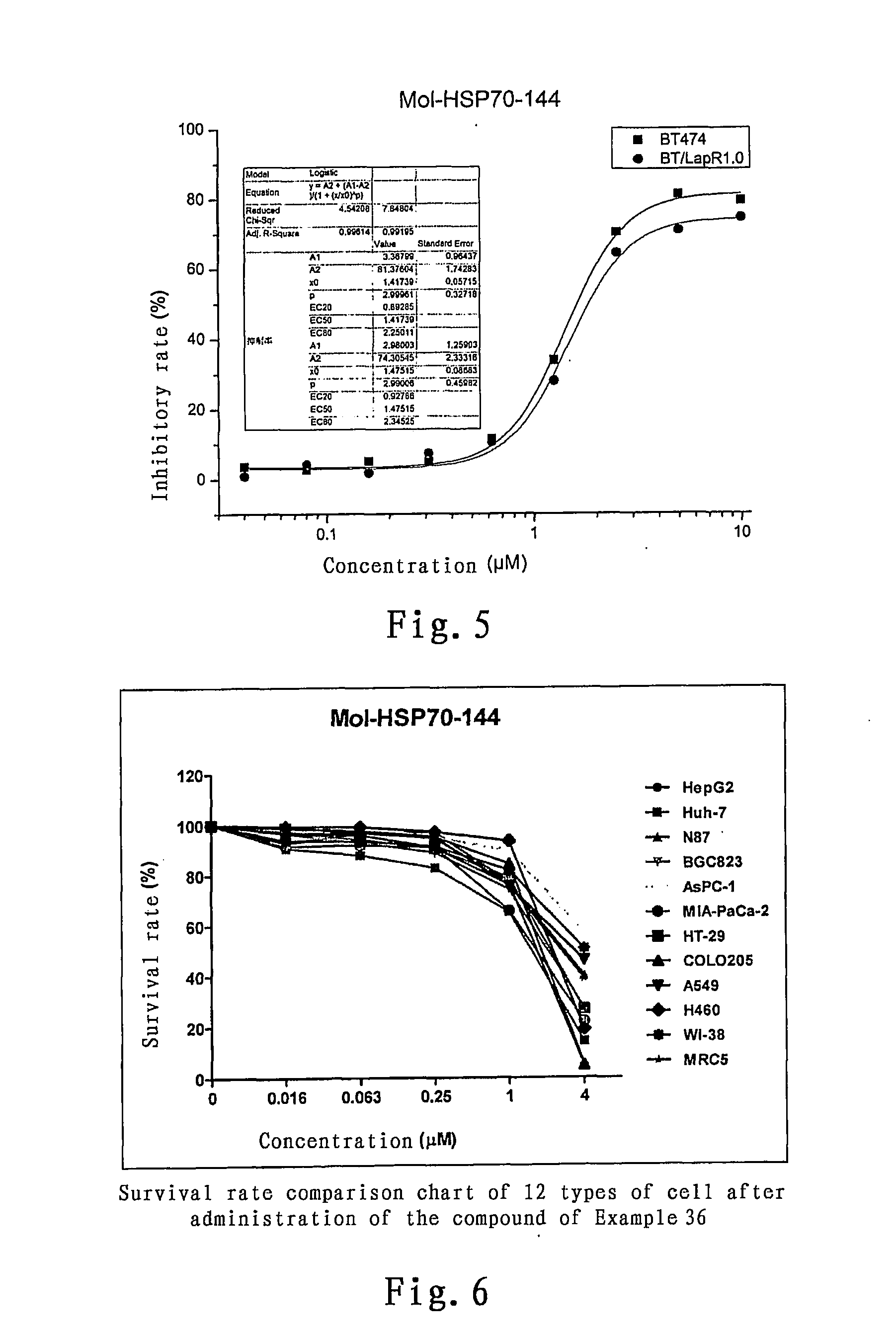 N, n' substituted piperidinamine compounds, and preparation method and usage thereof