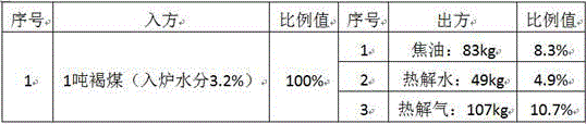 Heat accumulation type block-shaped oil shale pyrolysis treatment system and method