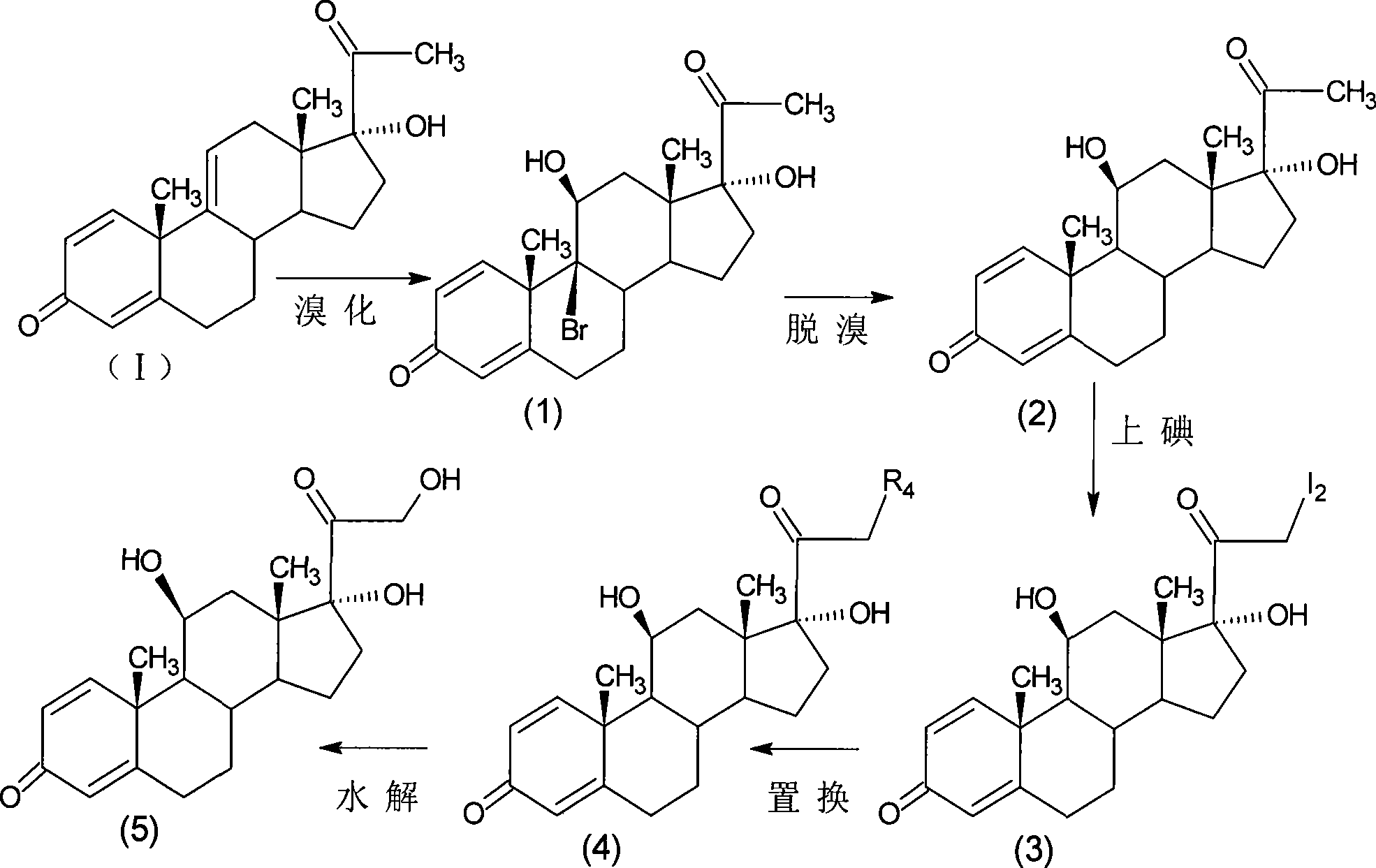 Preparation of metacortandralone and derivatives thereof