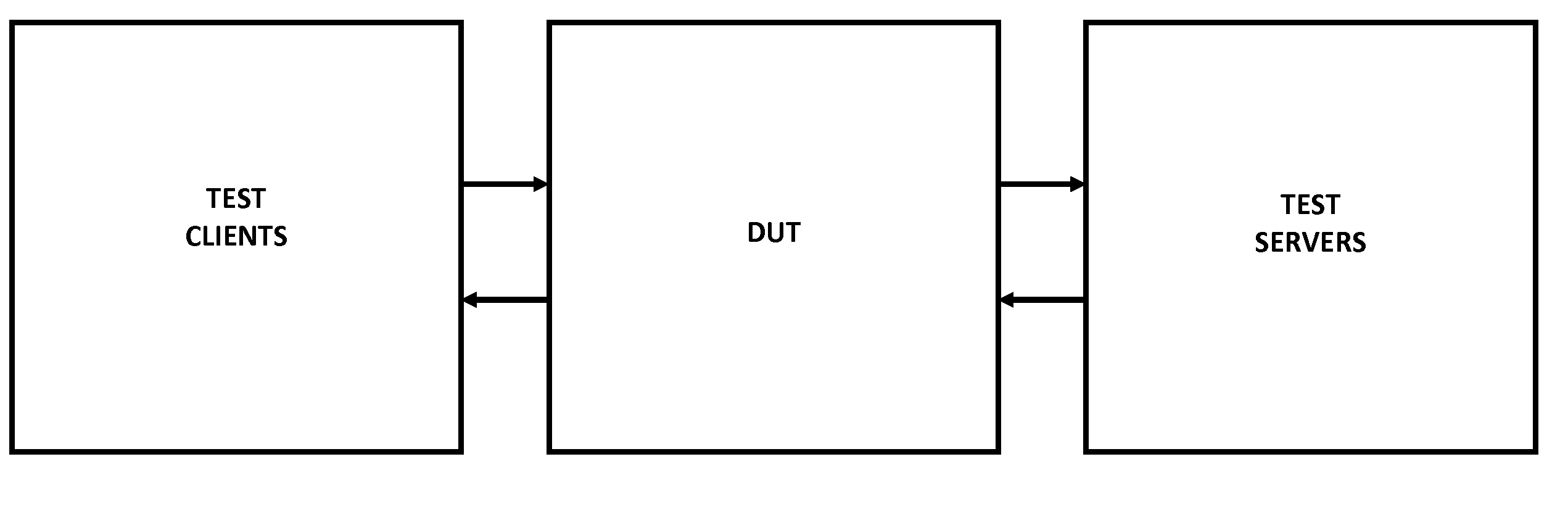 Method For Embedding Meta-Commands in Normal Network Packets