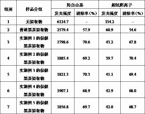 Health black tea and preparation method thereof