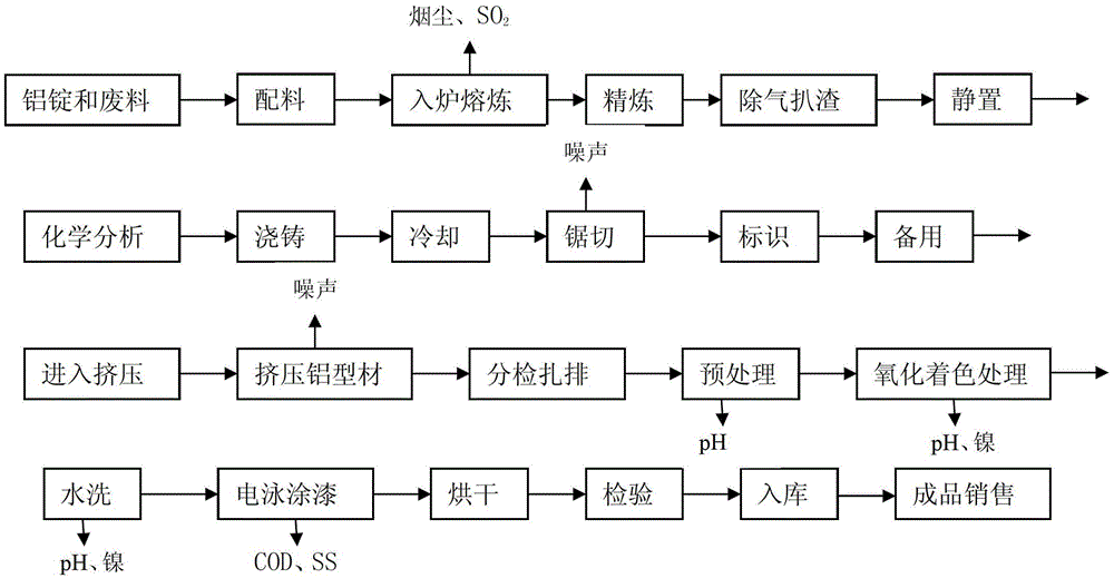 Production method of oxidation-colored electrophoresis-painted aluminum alloy section bars