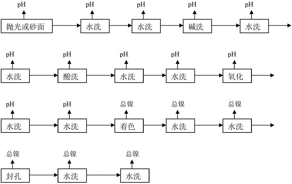 Production method of oxidation-colored electrophoresis-painted aluminum alloy section bars