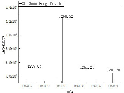 Low-molecular-weight branched shale inhibitor and water-based drilling fluid thereof