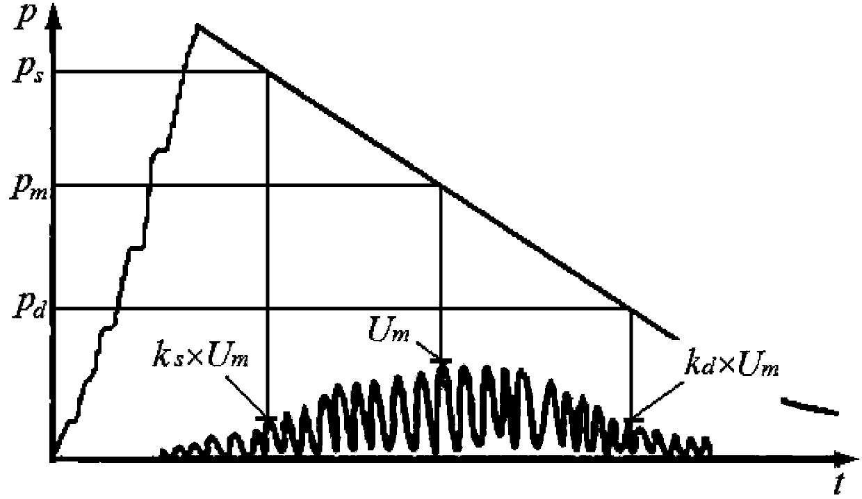 Human body simulation and calibration device of oscilloscope electronic sphygmomanometer