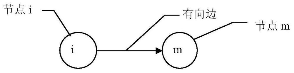 A data query method, device and electronic equipment