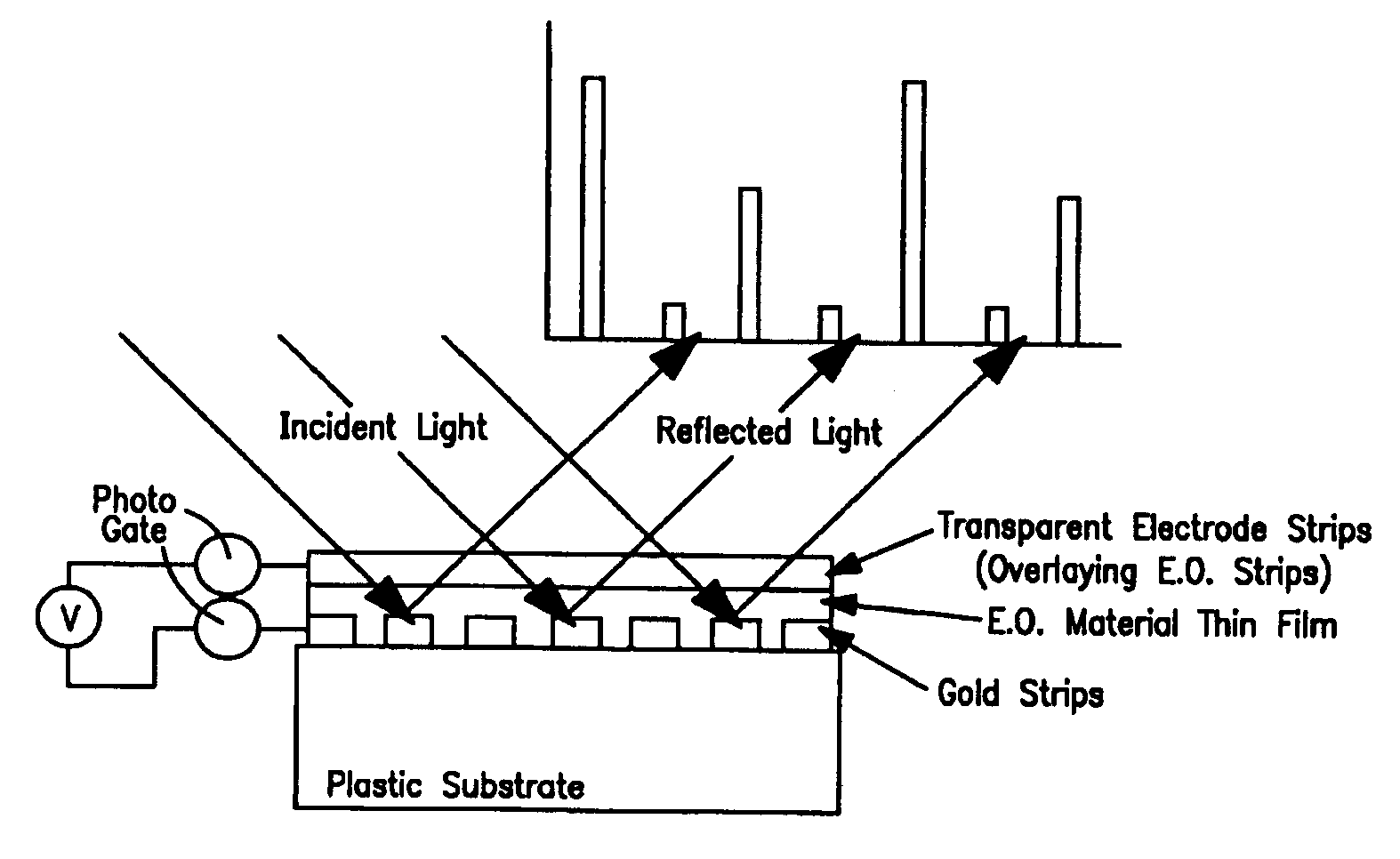 Electro-optic array interface