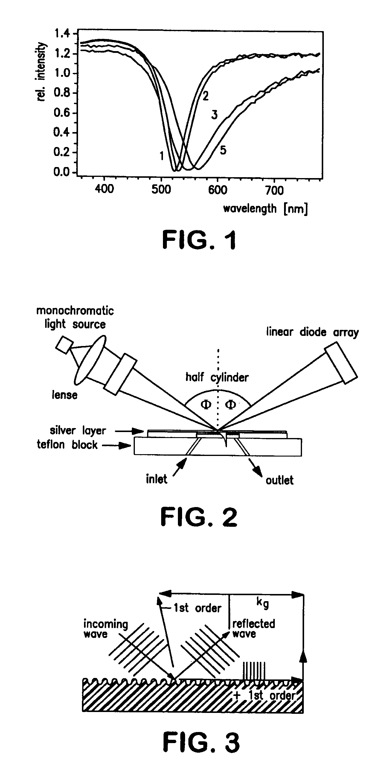 Electro-optic array interface