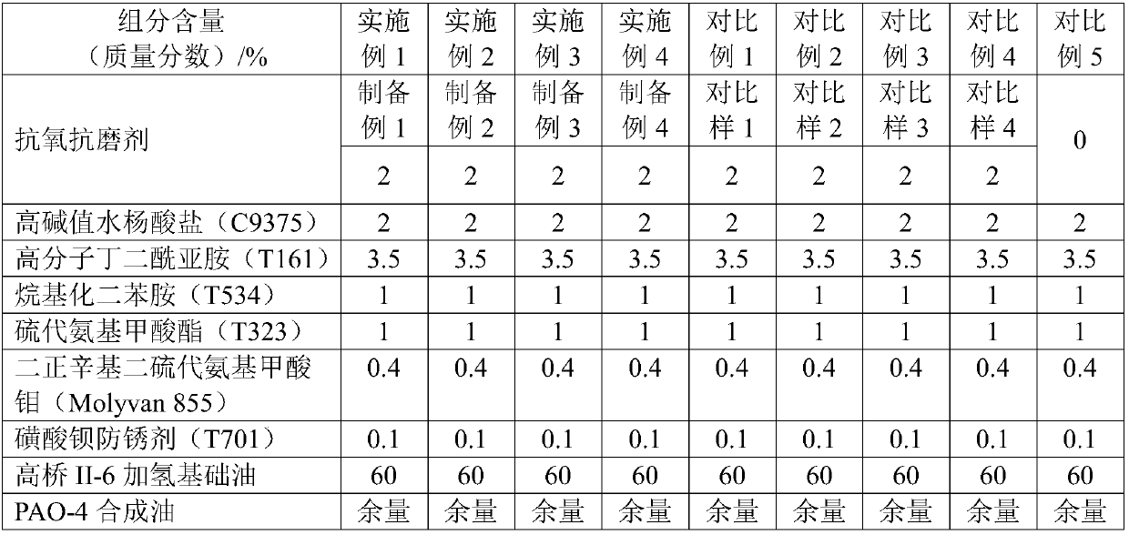 Gasoline engine lubricating oil composition and preparation method thereof