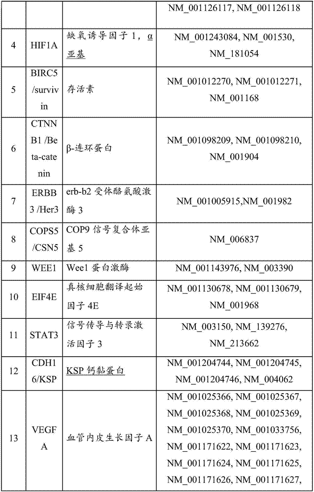 Oligonucleotide molecule used for inhibiting mRNA expression of EIF4E target gene and set composition thereof