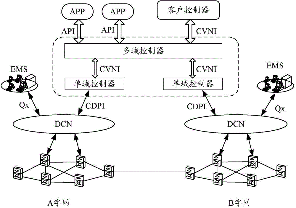 Multi-domain controller, single-domain controller, and software-defined optical network system and method