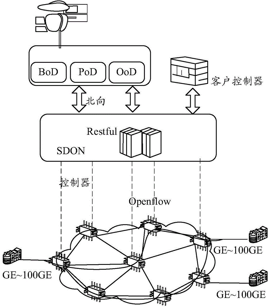 Multi-domain controller, single-domain controller, and software-defined optical network system and method