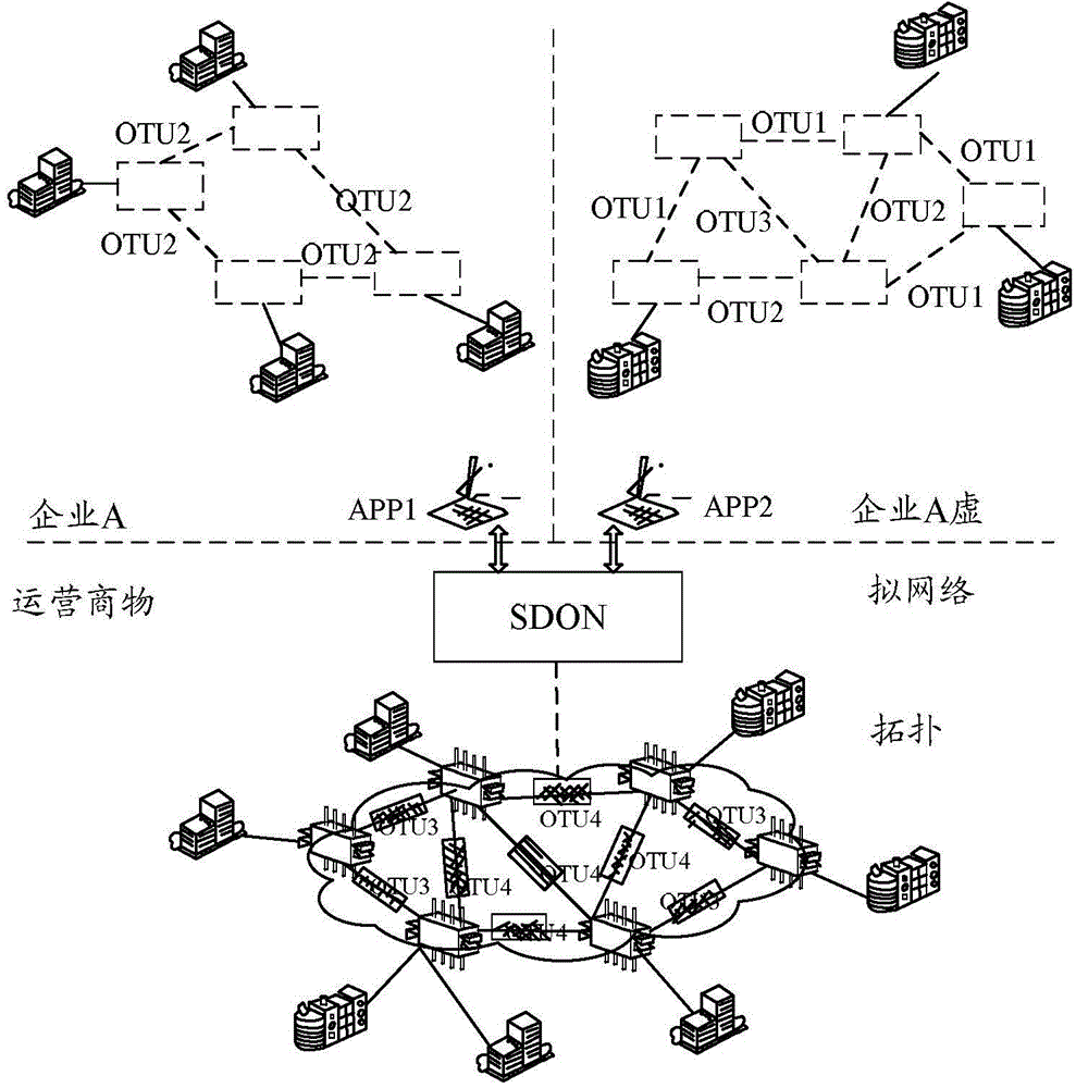 Multi-domain controller, single-domain controller, and software-defined optical network system and method