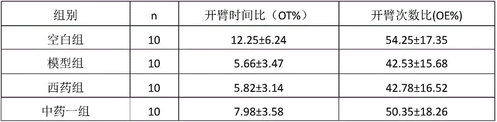 Traditional Chinese medicine composition with anti anxiety function and application thereof