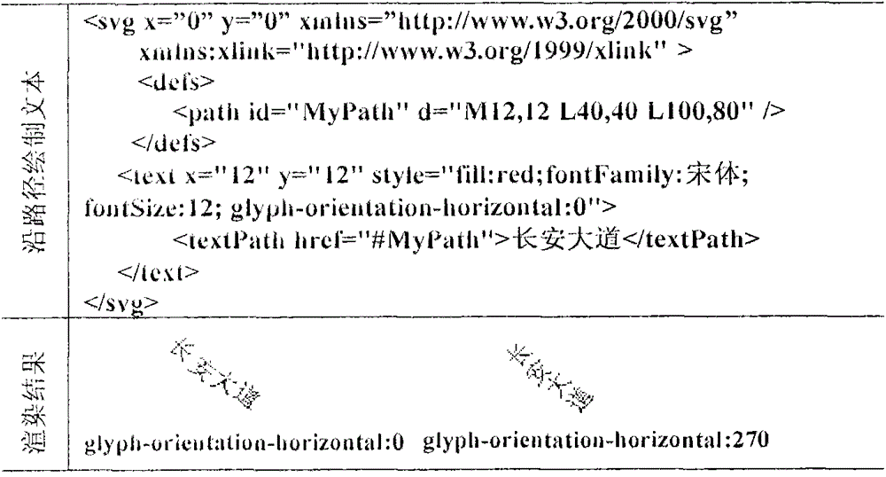 A svg-based google user map text labeling method