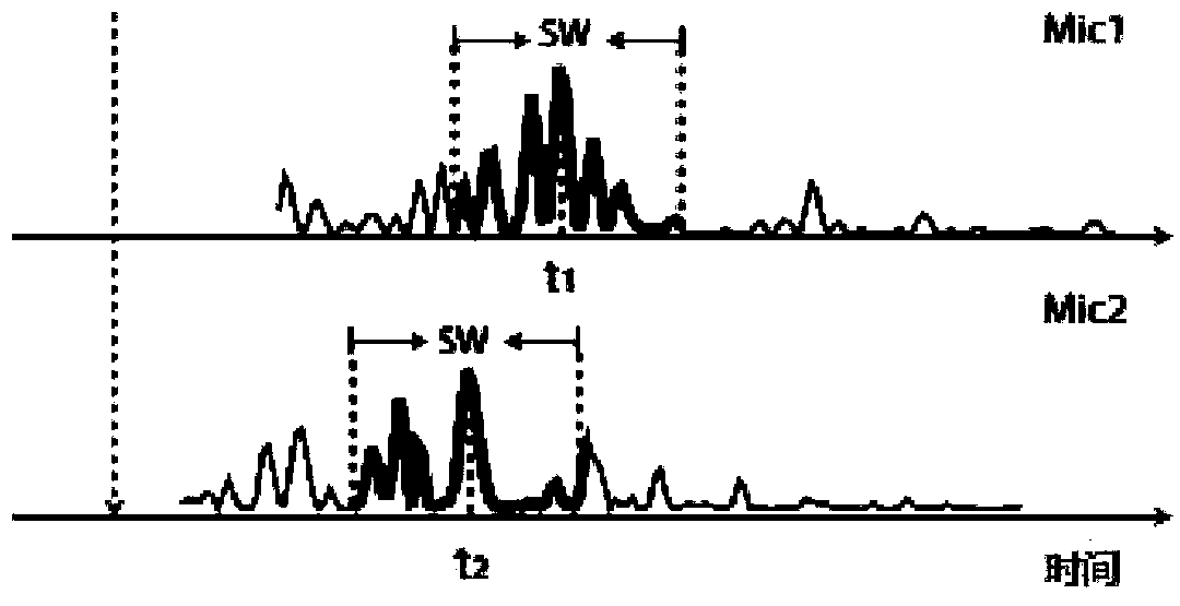 Positioning method based on recording device of mobile phone