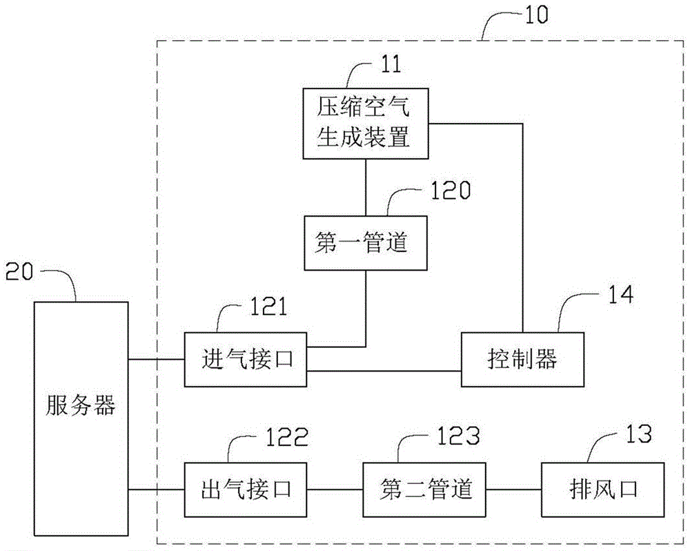 Heat dissipation system for server