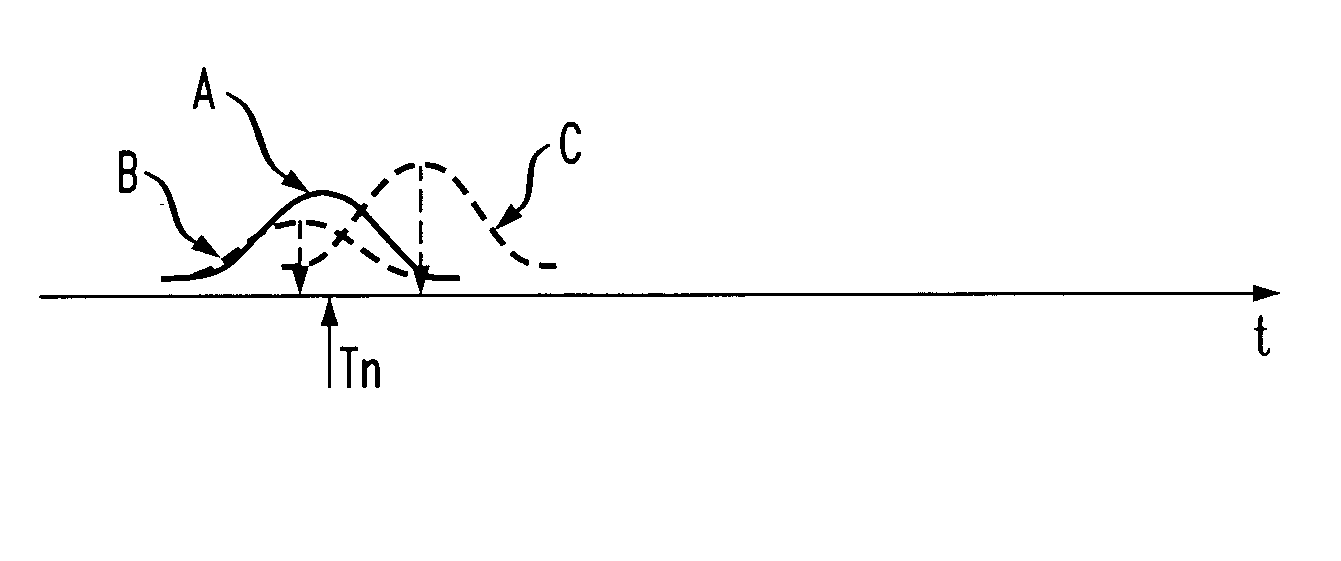 Methods and apparatus for transmitting signals through network elements for classification