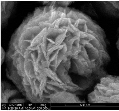 Ultra-thin nanosheet self-assembled multi-layer BiOCl microsphere and application thereof in photocatalytic coupling of benzylamine to imine