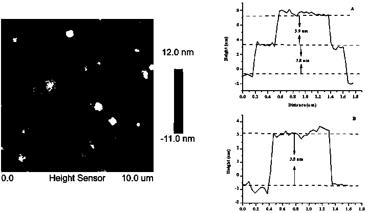 Ultra-thin nanosheet self-assembled multi-layer BiOCl microsphere and application thereof in photocatalytic coupling of benzylamine to imine