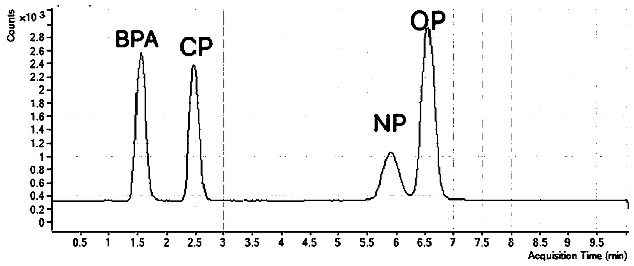 Detection method of phenolic compounds in carbonate ester food packaging material