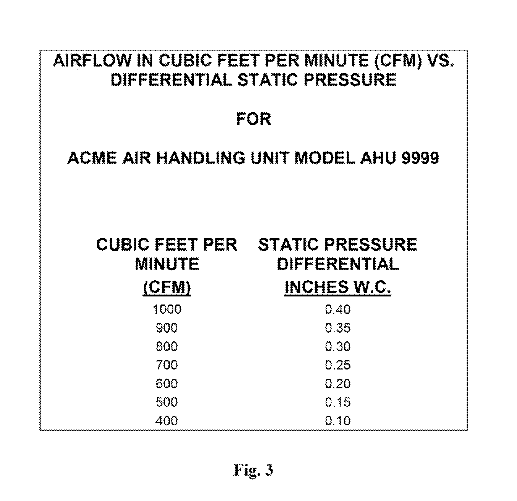 System and method for airflow sensing and monitoring using manometer with special readout scale