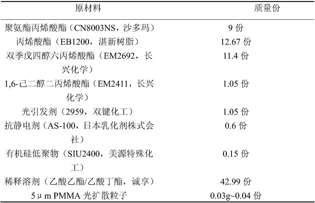 A kind of resin coating for optical film and its application